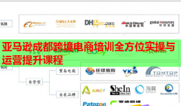亞馬遜成都跨境電商培訓(xùn)全方位實(shí)操與運(yùn)營提升課程