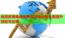 南昌跨境電商銷售實(shí)戰(zhàn)培訓(xùn)班全面提升技能與業(yè)績(jī)