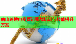 唐山跨境電商營運(yùn)實(shí)戰(zhàn)培訓(xùn)與技能提升方案