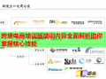 跨境電商培訓(xùn)班培訓(xùn)內(nèi)容全面解析助你掌握核心技能