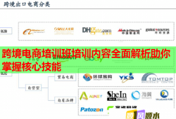 跨境電商培訓班培訓內容全面解析助你掌握核心技能