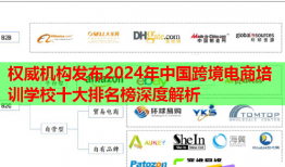 權(quán)威機(jī)構(gòu)發(fā)布2024年中國(guó)跨境電商培訓(xùn)學(xué)校十大排名榜深度解析