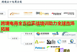 跨境電商全方位實(shí)戰(zhàn)培訓(xùn)助力全球市場拓展