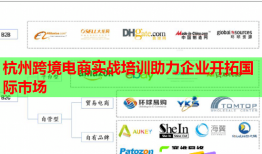 杭州跨境電商實(shí)戰(zhàn)培訓(xùn)助力企業(yè)開(kāi)拓國(guó)際市場(chǎng)