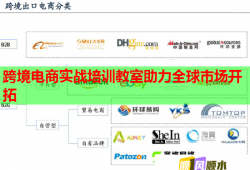 跨境電商實(shí)戰(zhàn)培訓(xùn)教室助力全球市場(chǎng)開拓