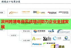 濱州跨境電商實戰(zhàn)培訓助力企業(yè)全球發(fā)展