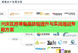 興慶區(qū)跨境電商技能提升與實戰(zhàn)培訓專題方案