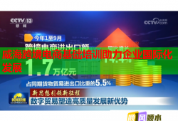 威?？缇畴娚袒A(chǔ)培訓(xùn)助力企業(yè)國際化發(fā)展