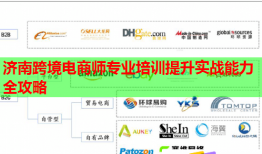 濟(jì)南跨境電商師專業(yè)培訓(xùn)提升實戰(zhàn)能力全攻略