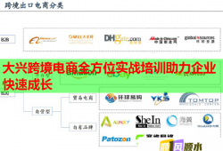 大興跨境電商全方位實戰(zhàn)培訓助力企業(yè)快速成長