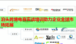 泊頭跨境電商實(shí)戰(zhàn)培訓(xùn)助力企業(yè)全球市場拓展