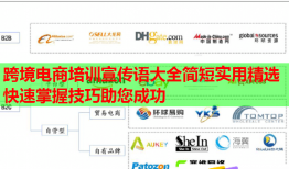 跨境電商培訓(xùn)宣傳語大全簡短實用精選快速掌握技巧助您成功