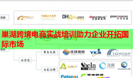 巢湖跨境電商實(shí)戰(zhàn)培訓(xùn)助力企業(yè)開拓國(guó)際市場(chǎng)