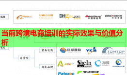 當(dāng)前跨境電商培訓(xùn)的實(shí)際效果與價(jià)值分析