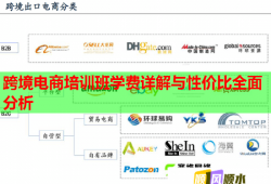 跨境電商培訓班學費詳解與性價比全面分析
