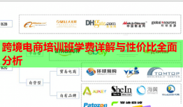 跨境電商培訓班學費詳解與性價比全面分析