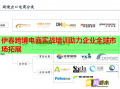 伊春跨境電商實(shí)戰(zhàn)培訓(xùn)助力企業(yè)全球市場(chǎng)拓展