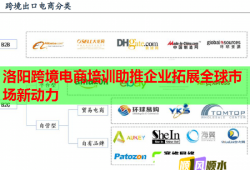 洛陽跨境電商培訓(xùn)助推企業(yè)拓展全球市場新動(dòng)力