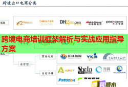 跨境電商培訓框架解析與實戰(zhàn)應用指導方案