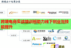 跨境電商實戰(zhàn)培訓班助力線下創(chuàng)業(yè)與技能提升