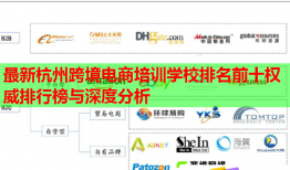 最新杭州跨境電商培訓學校排名前十權(quán)威排行榜與深度分析