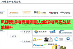 風捷跨境電商培訓助力全球電商實戰(zhàn)技能提升
