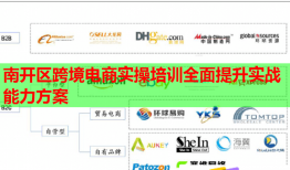 南開區(qū)跨境電商實操培訓全面提升實戰(zhàn)能力方案
