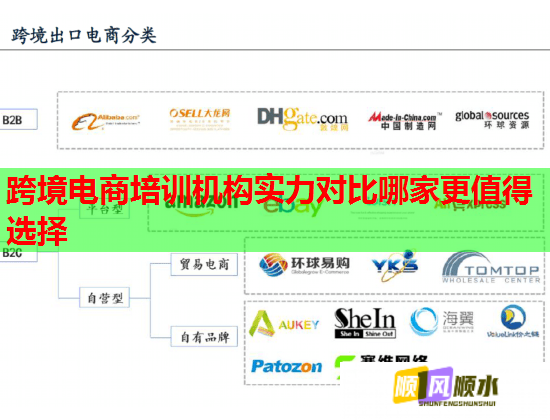 跨境電商培訓(xùn)機(jī)構(gòu)實力對比哪家更值得選擇