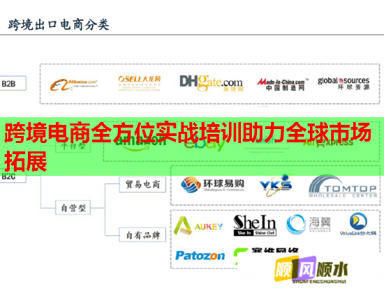 跨境電商全方位實(shí)戰(zhàn)培訓(xùn)助力全球市場拓展