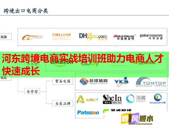 河?xùn)|跨境電商實(shí)戰(zhàn)培訓(xùn)班助力電商人才快速成長