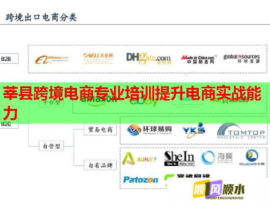 莘縣跨境電商專業(yè)培訓(xùn)提升電商實(shí)戰(zhàn)能力