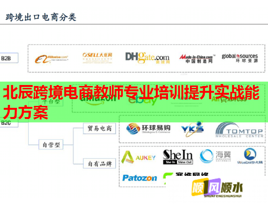 北辰跨境電商教師專業(yè)培訓(xùn)提升實戰(zhàn)能力方案
