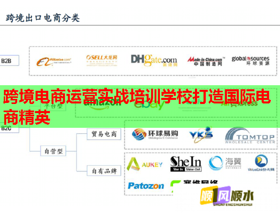 跨境電商運(yùn)營(yíng)實(shí)戰(zhàn)培訓(xùn)學(xué)校打造國(guó)際電商精英