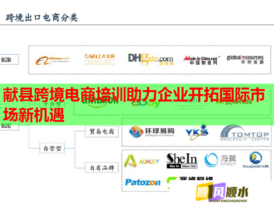 獻(xiàn)縣跨境電商培訓(xùn)助力企業(yè)開(kāi)拓國(guó)際市場(chǎng)新機(jī)遇