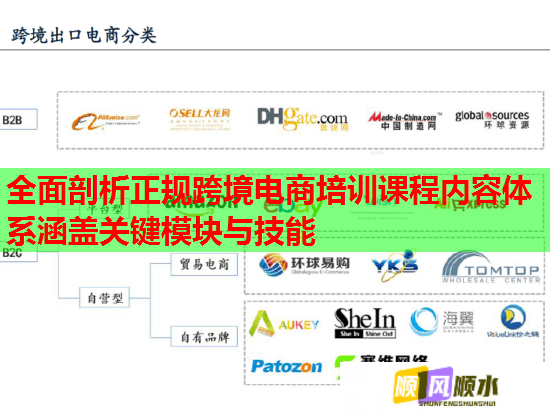 全面剖析正規(guī)跨境電商培訓課程內容體系涵蓋關鍵模塊與技能