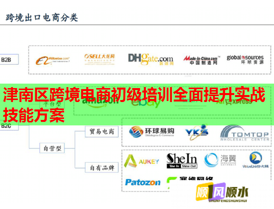 津南區(qū)跨境電商初級(jí)培訓(xùn)全面提升實(shí)戰(zhàn)技能方案