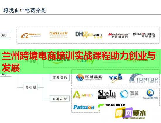 蘭州跨境電商培訓(xùn)實(shí)戰(zhàn)課程助力創(chuàng)業(yè)與發(fā)展