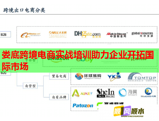 婁底跨境電商實(shí)戰(zhàn)培訓(xùn)助力企業(yè)開拓國際市場