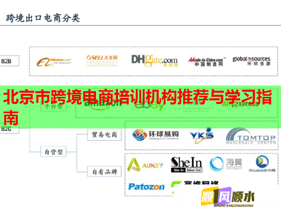 北京市跨境電商培訓機構(gòu)推薦與學習指南