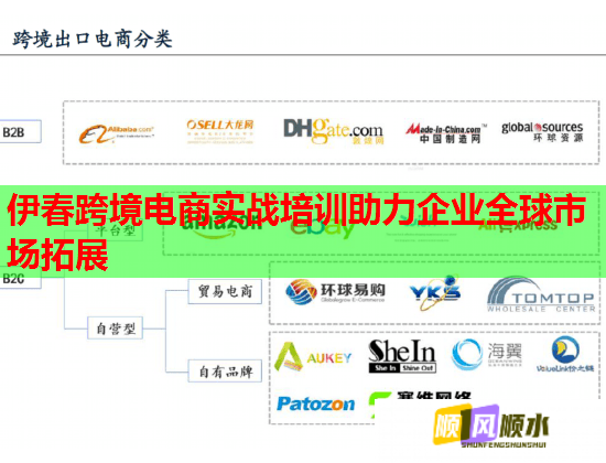 伊春跨境電商實戰(zhàn)培訓助力企業(yè)全球市場拓展