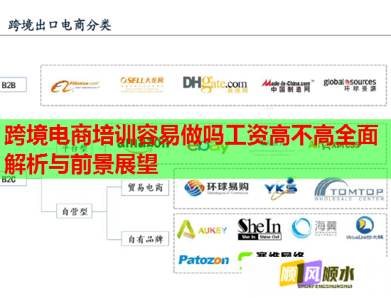 跨境電商培訓(xùn)容易做嗎工資高不高全面解析與前景展望