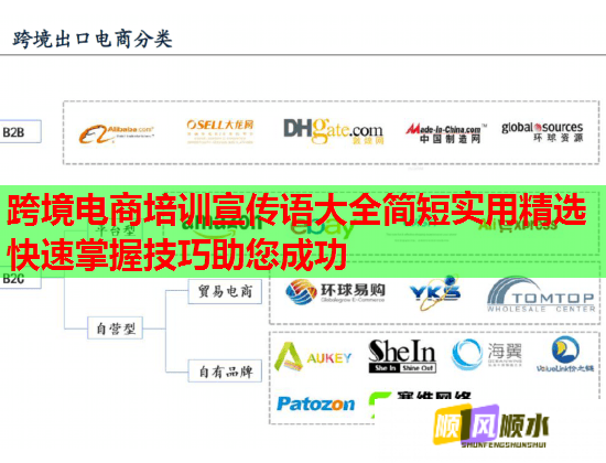 跨境電商培訓(xùn)宣傳語大全簡短實(shí)用精選快速掌握技巧助您成功