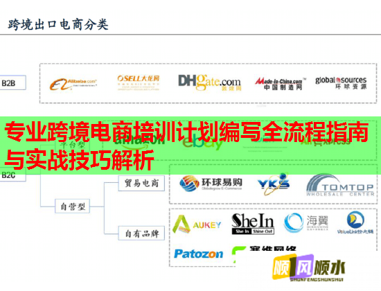 專(zhuān)業(yè)跨境電商培訓(xùn)計(jì)劃編寫(xiě)全流程指南與實(shí)戰(zhàn)技巧解析