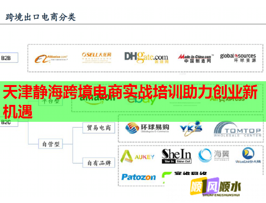 天津靜?？缇畴娚虒?shí)戰(zhàn)培訓(xùn)助力創(chuàng)業(yè)新機(jī)遇