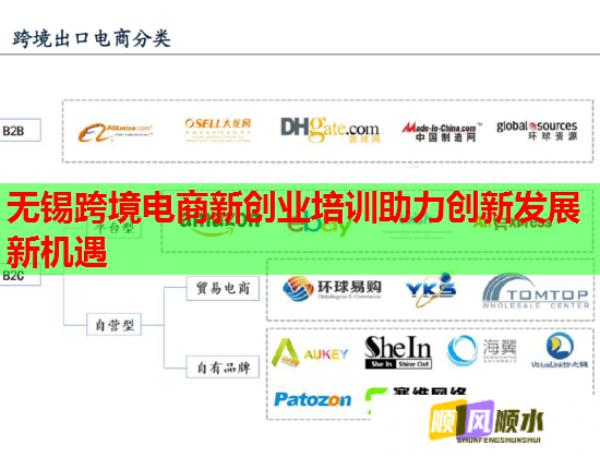 無(wú)錫跨境電商新創(chuàng)業(yè)培訓(xùn)助力創(chuàng)新發(fā)展新機(jī)遇