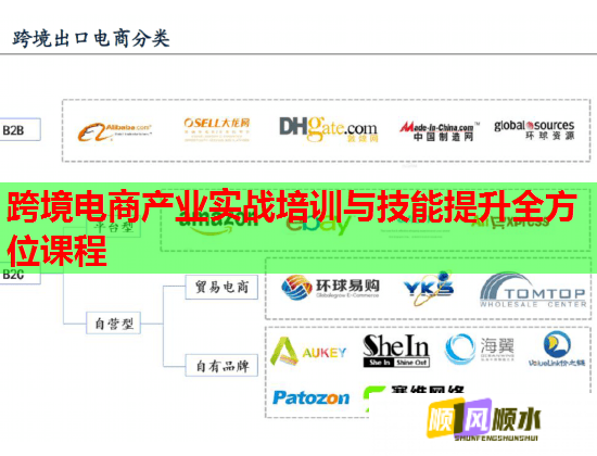 跨境電商產(chǎn)業(yè)實(shí)戰(zhàn)培訓(xùn)與技能提升全方位課程