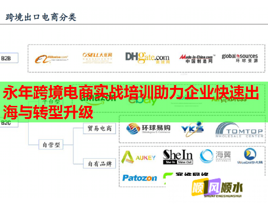 永年跨境電商實戰(zhàn)培訓助力企業(yè)快速出海與轉型升級