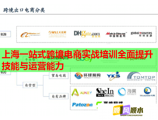 上海一站式跨境電商實(shí)戰(zhàn)培訓(xùn)全面提升技能與運(yùn)營(yíng)能力