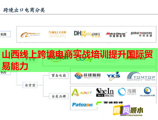 山西線上跨境電商實戰(zhàn)培訓(xùn)提升國際貿(mào)易能力