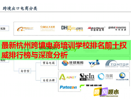 最新杭州跨境電商培訓學校排名前十權威排行榜與深度分析